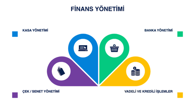 Finans Yönetimi / Cari Hesap Takip